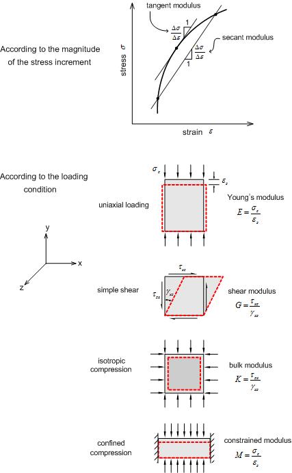 material-properties